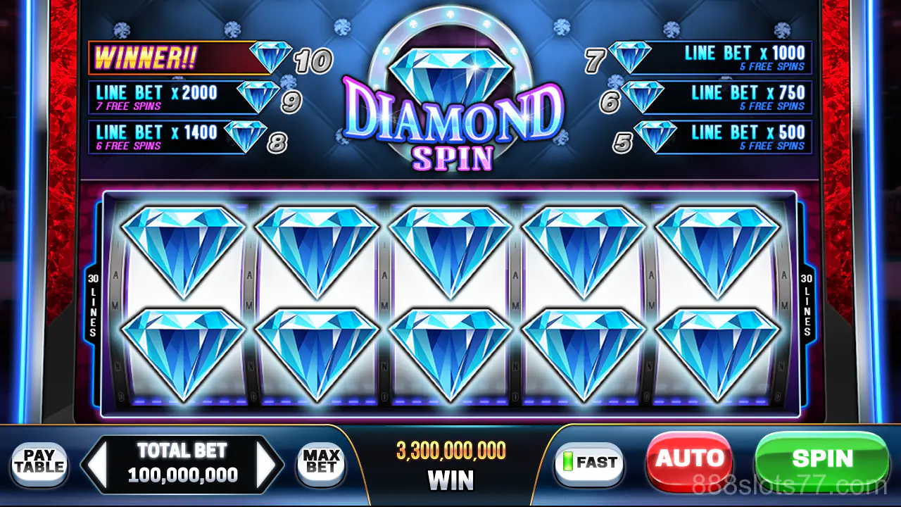 Trò chơi slot phổ biến